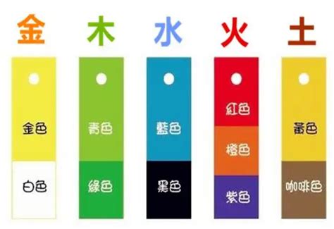 五行白色|【五行白色】五行顏色學：白色真的屬水嗎？解密各樓層的五行屬。